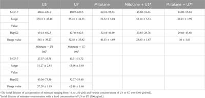 Prediction of anticancer peptides derived from the true lectins of Phoenix dactylifera and their synergetic effect with mitotane